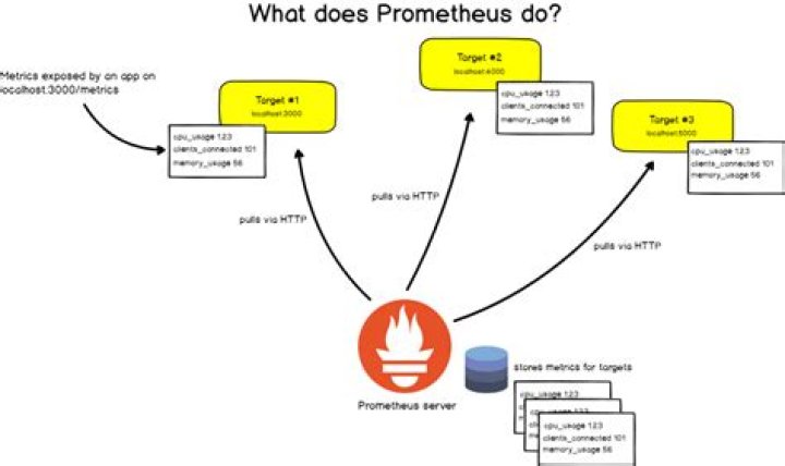 What is Prometheus in Java?