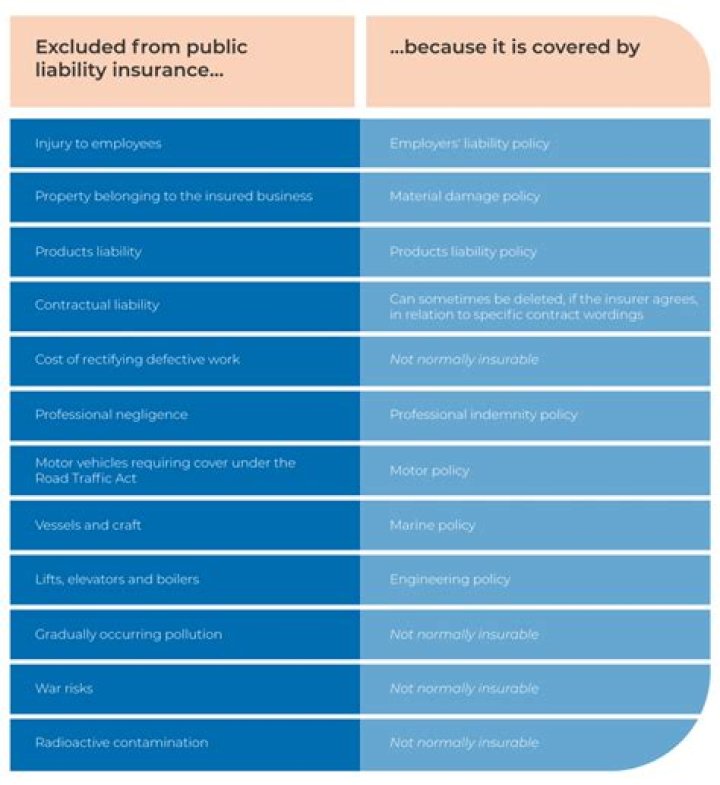 What is public liability insurance WA?