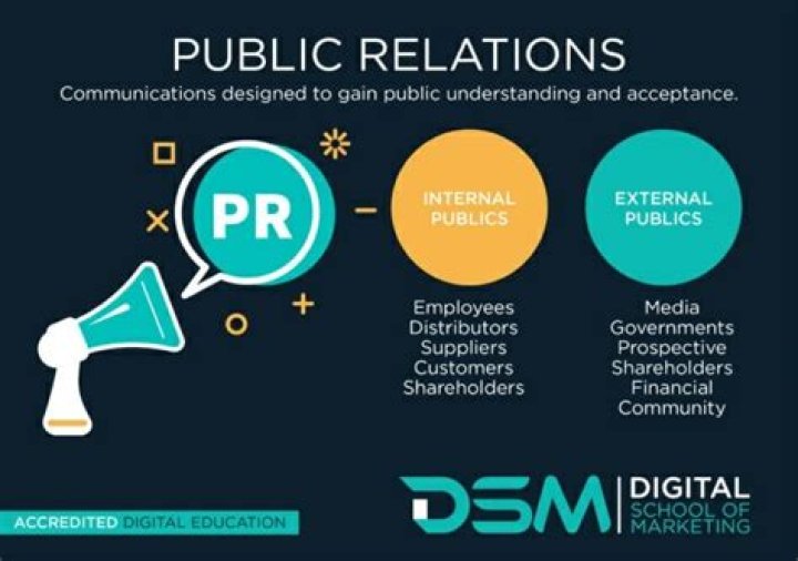 What is public relations and communication all about?
