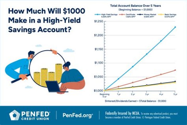 What is purpose of yield statement?