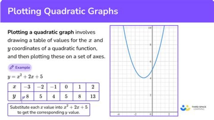 What is quadratic trend?