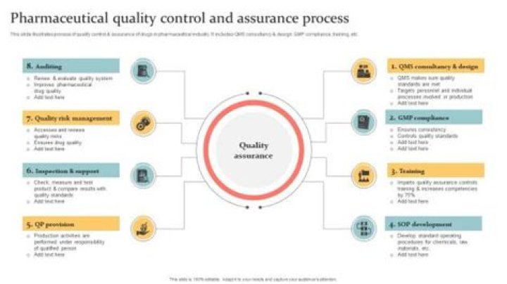 What is quality assurance in medical devices?