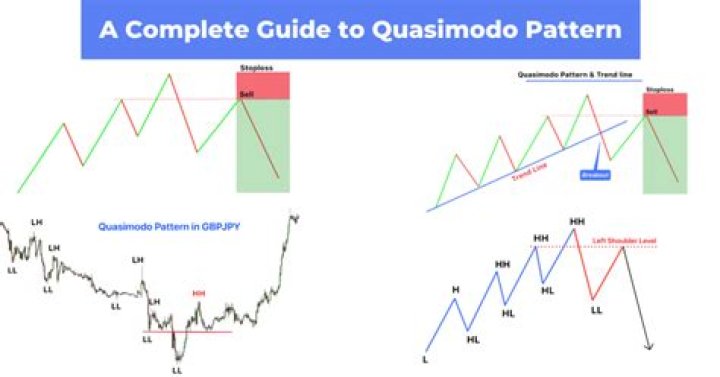 What is Quasimodo disorder?
