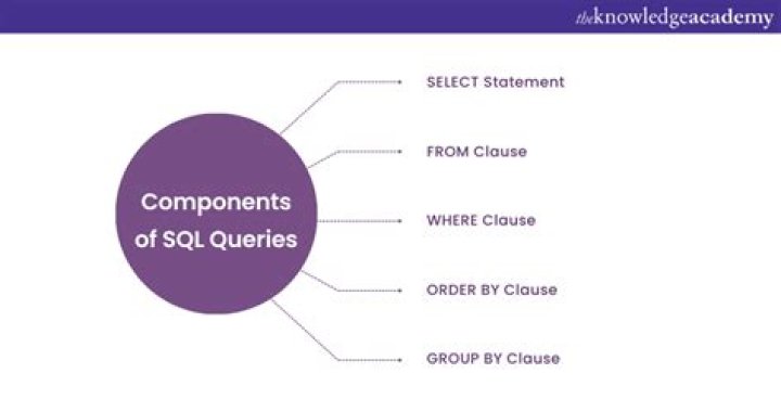 What is query in SQL explain with example?