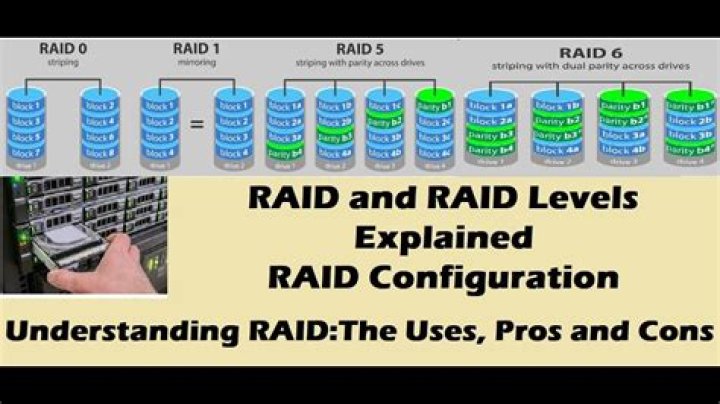 What is RAID used for?