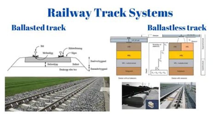 What is railway course?