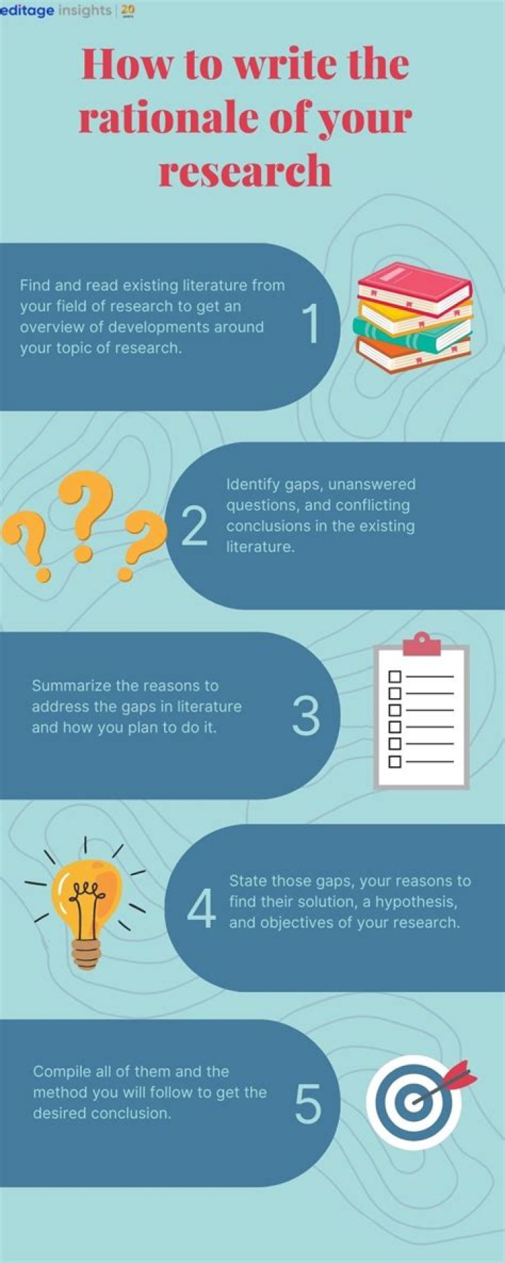 What is rationale of the study in research?