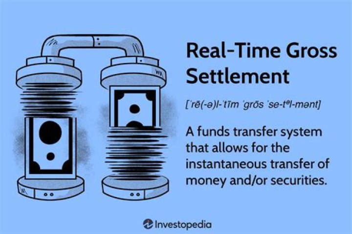 What is real time gross settlement in banking?