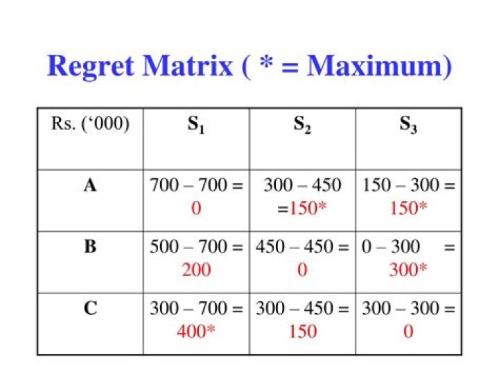 What is regret Matrix?