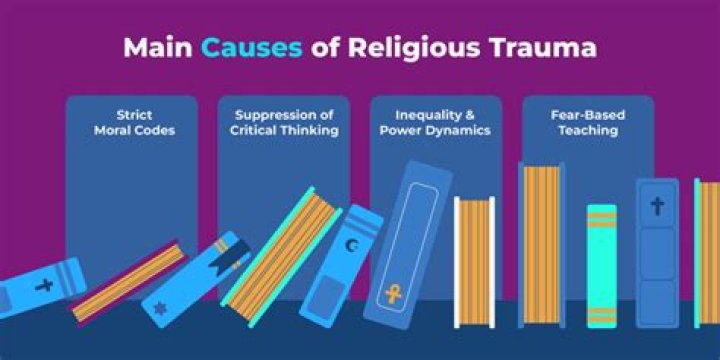 What is religious tension?