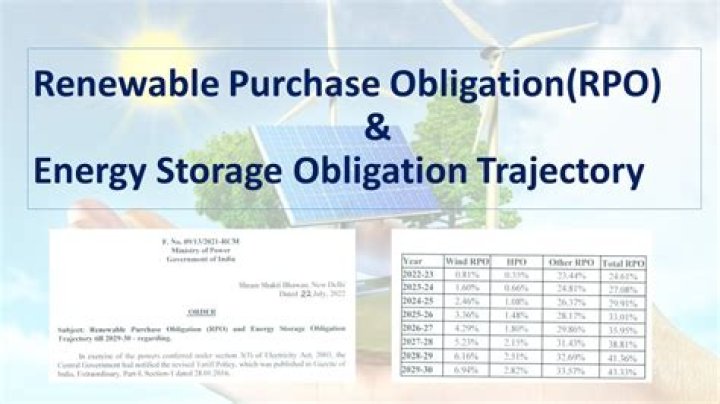 What is renewable energy purchase obligation?