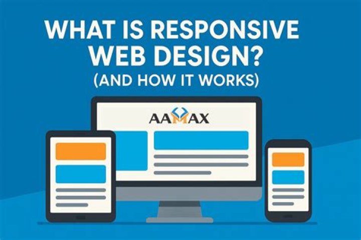 What is responsive design web design?