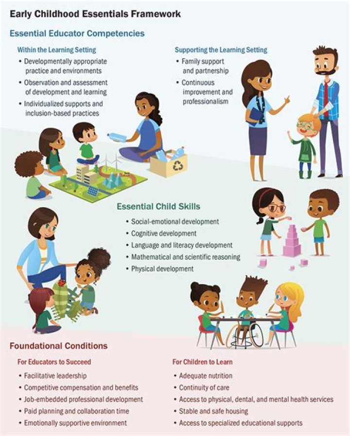 What is risk in early childhood?