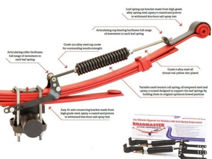 What is Roadmaster Active Suspension?