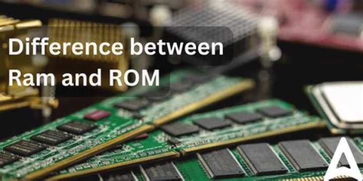 What is ROM and RAM in phone?