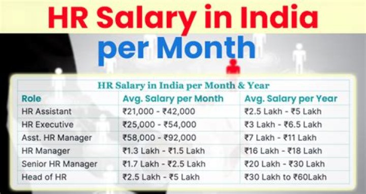 What is salary of Cho?