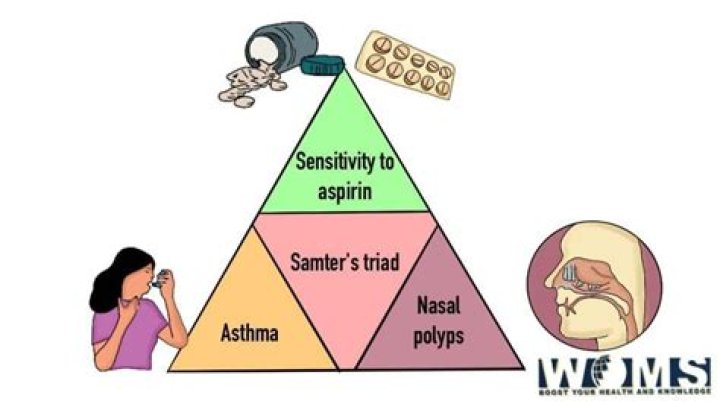 What is Samters Triad?