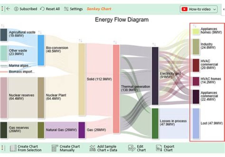 What is Sankey diagram energy?