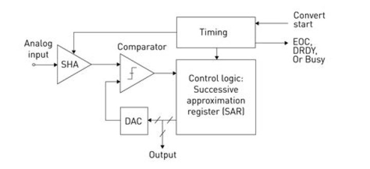 What is SAR in information technology?