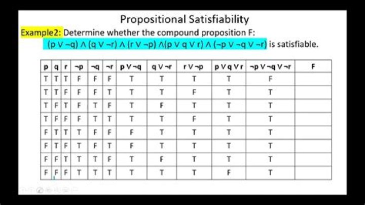 What is satisfiability in propositional logic?