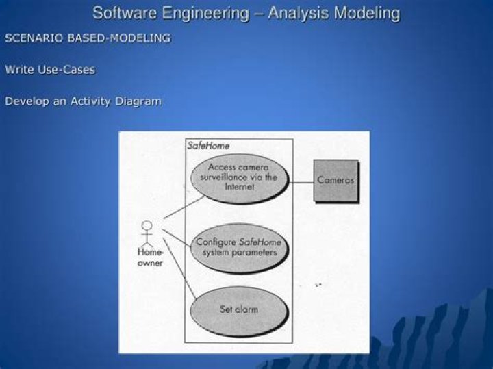 What is scenario based modeling in software engineering?