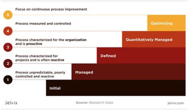 What is SDP in project management?
