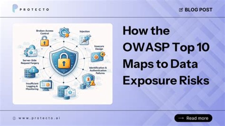 What is sensitive data exposure Owasp?
