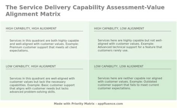 What is service delivery capability?