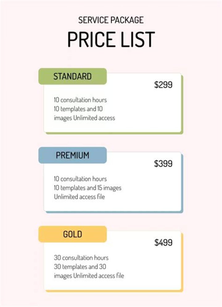 What is service price index?