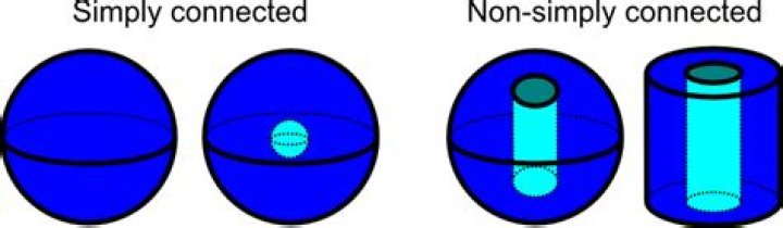 What is simply connect?