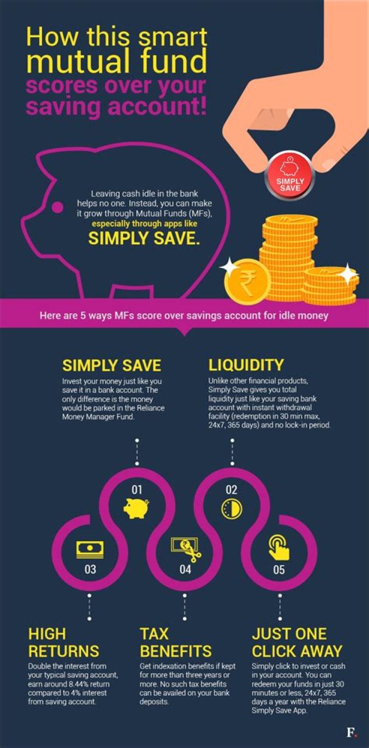 What is simply save Reliance Mutual Fund?