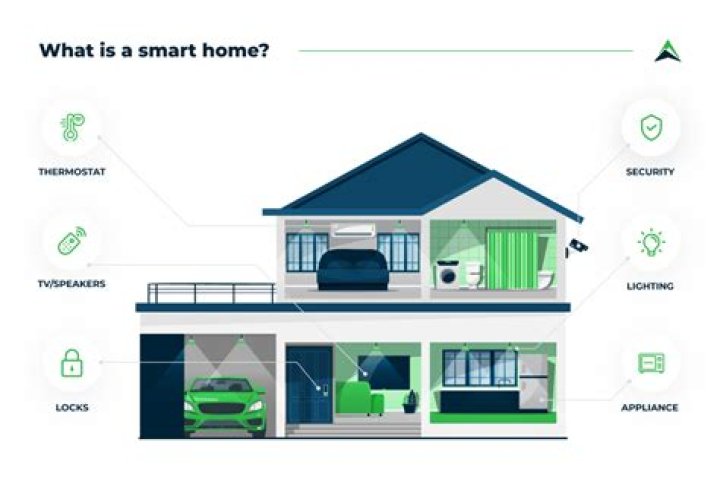 What is Smart Home Pro?