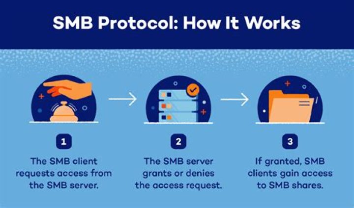 What is SMB in SaaS?