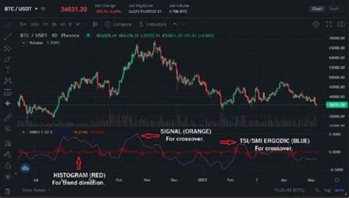 What is SMI trading?