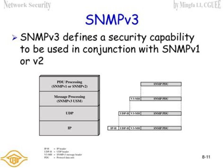 What is SNMPv3 context name?