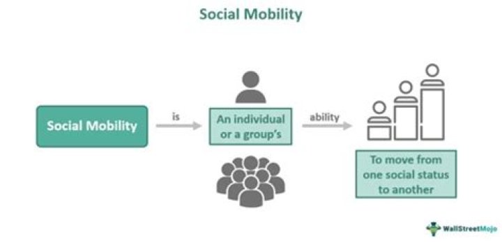 What is social mobility and education?