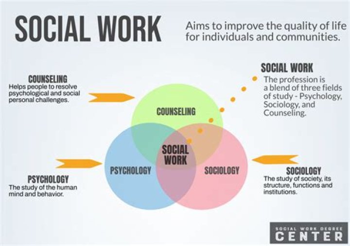 What is social work psychology?