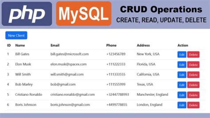 What is $SQL in PHP?