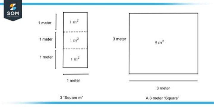 What is square dimension?