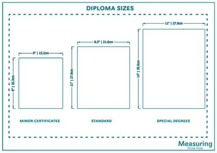What is standard diploma?