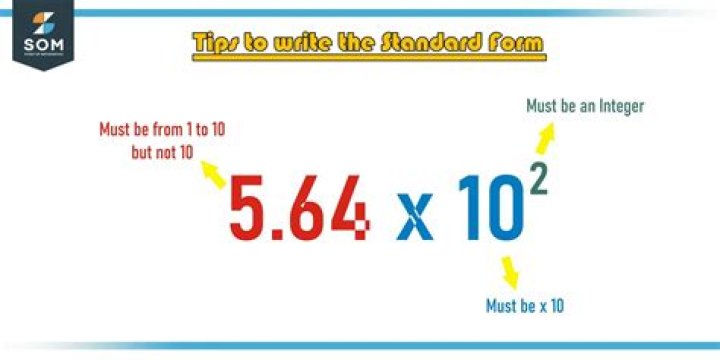 What is standard rate apply?