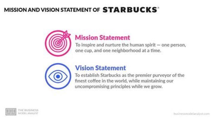 What is Starbucks vision?