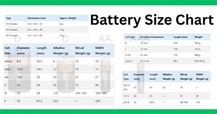 What is sub C battery size?