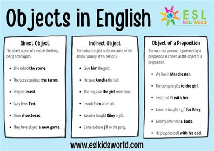 What is subject and object in grammar?