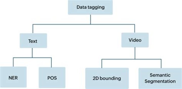 What is tagging in Analytics?