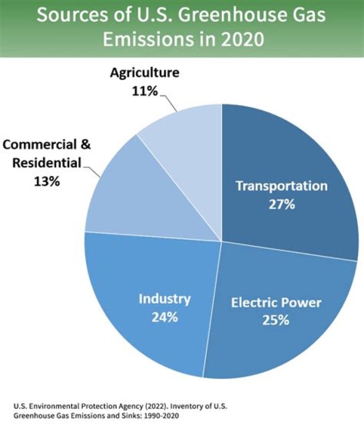 What is tailpipe emission?