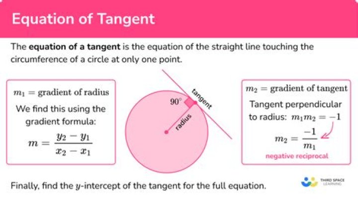 What is tangent method?