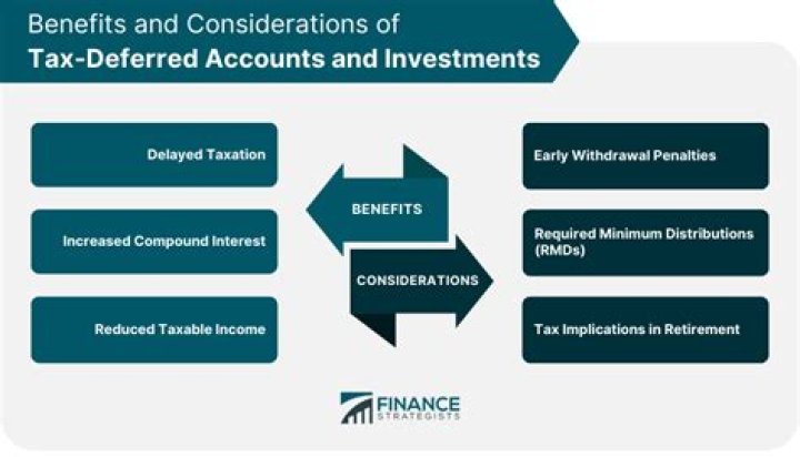 What is tax deferred account?