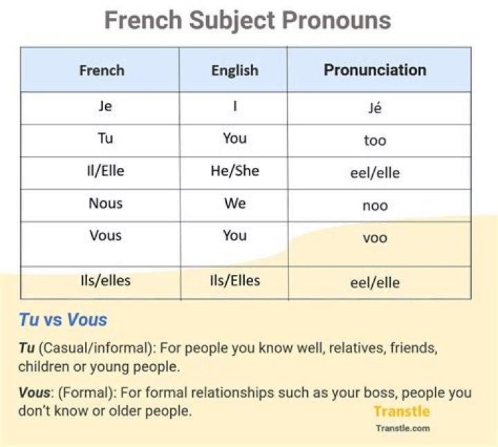What is taxi called in French?