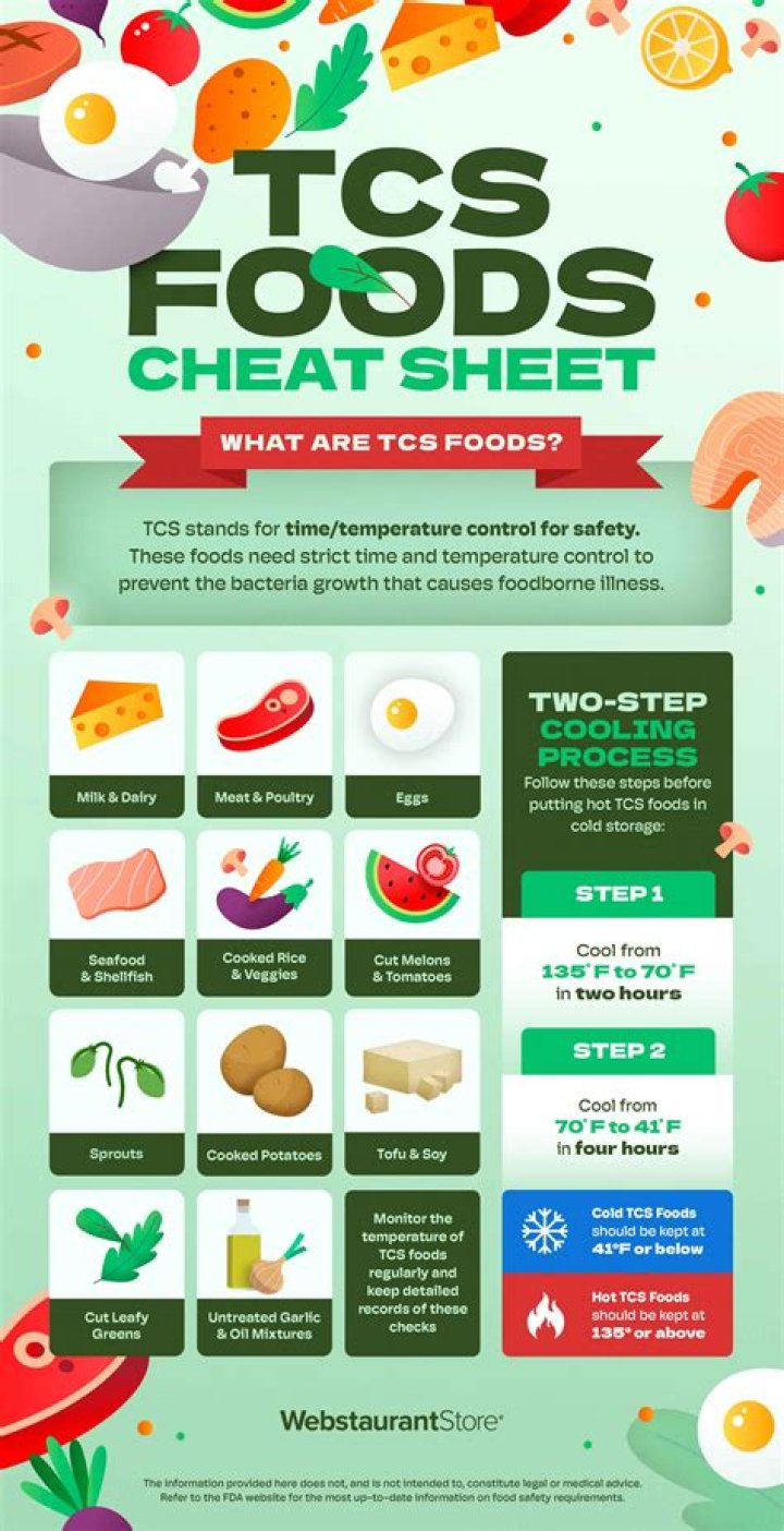 What is TCS famous for?
